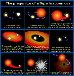 240px-Progenitor_IA_supernova.svg.png