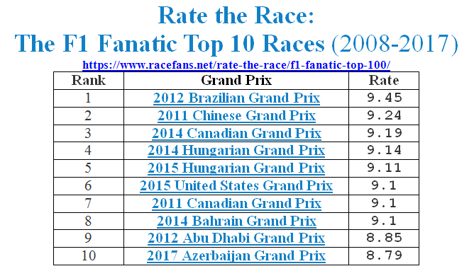 08-17F1_RaceRatings_TOP10.jpg
