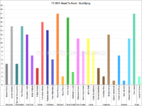 f1_2010_head_to_head_qualifying.png