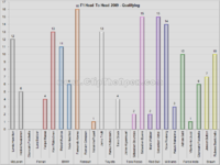 f1_2009_head_to_head_qualifying.png