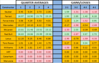 summary_quarteraverage_race_table.PNG