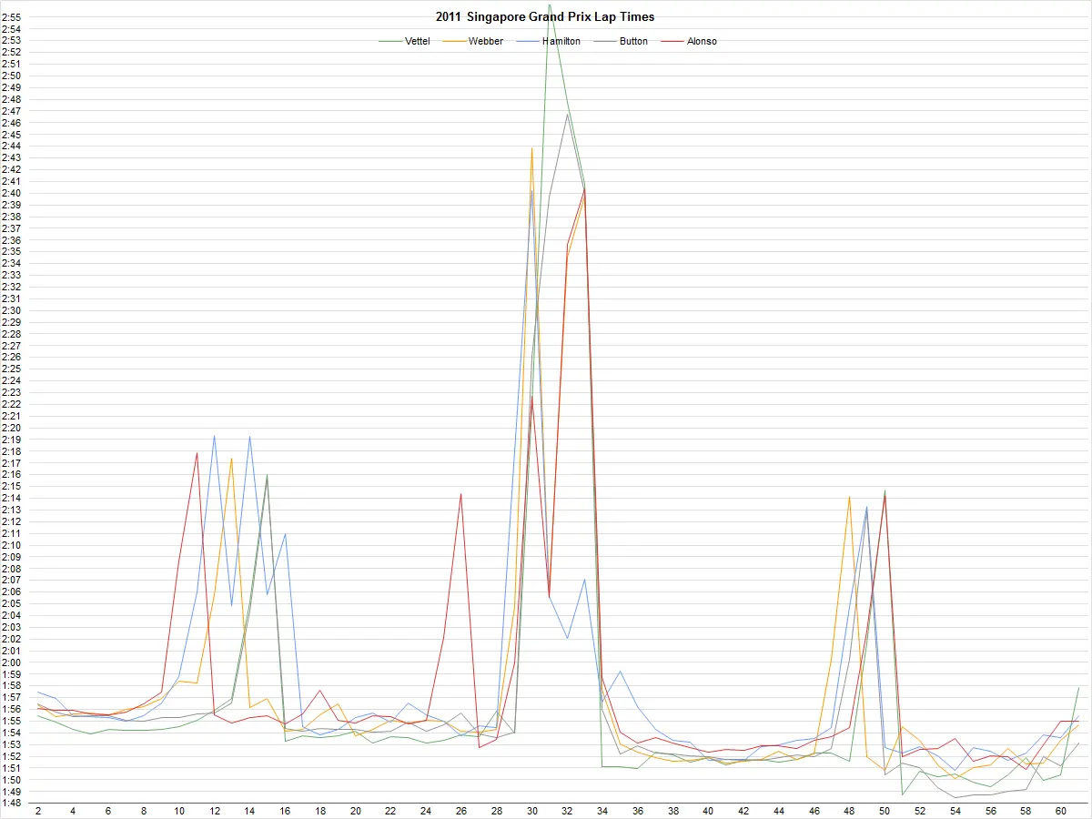 f1-2011-singapore-grand-prix-lap-chart-png.2454