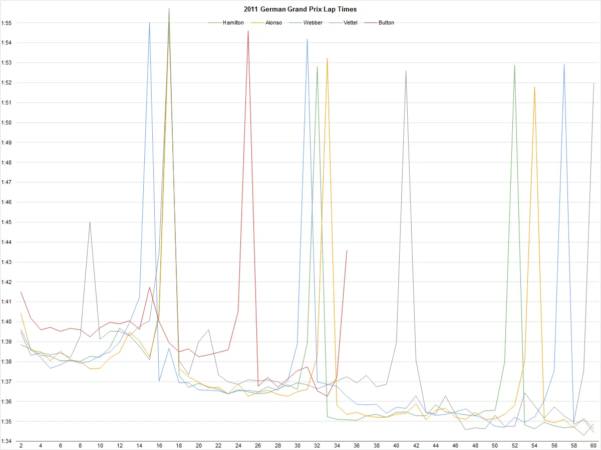 2011-german-gp-lap-times-png.2109