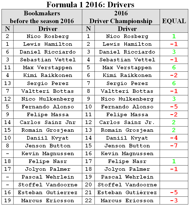 1612F1BETdriverCompare.jpg