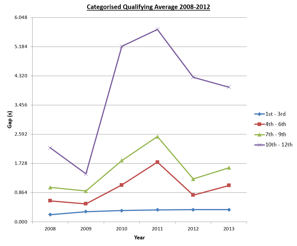 sum_catqualiyearavg-png.7576
