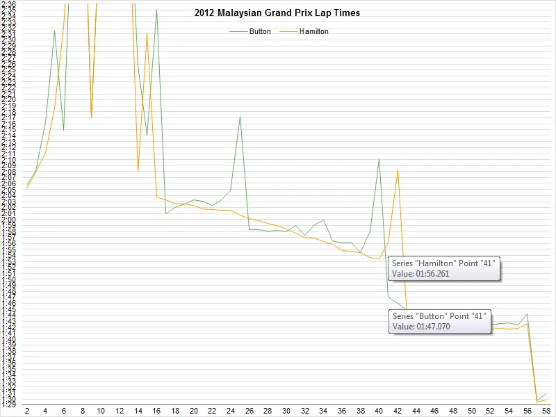 2012-malaysian-gp-lap-times-button-hamilton-png.3751