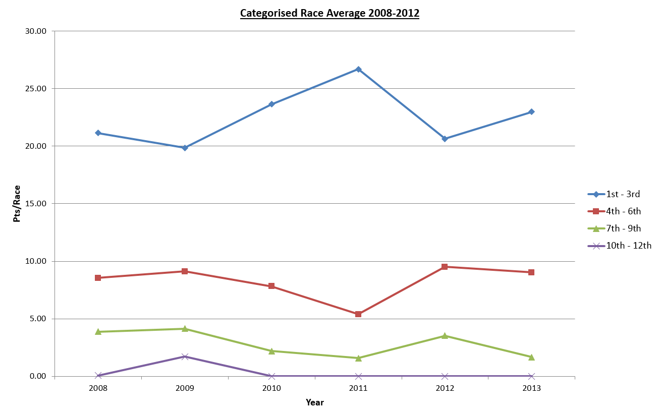 sum_catraceyearavg-png.7580