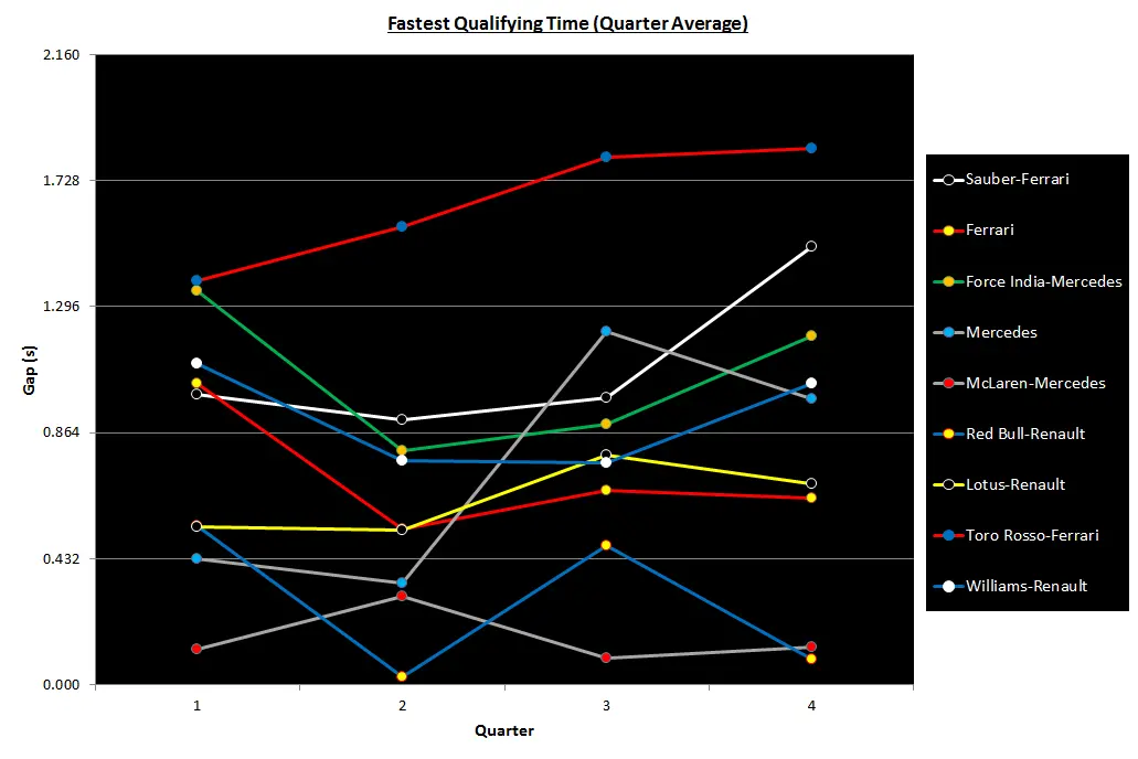 2012_quali_plot_oldteams-png.5600