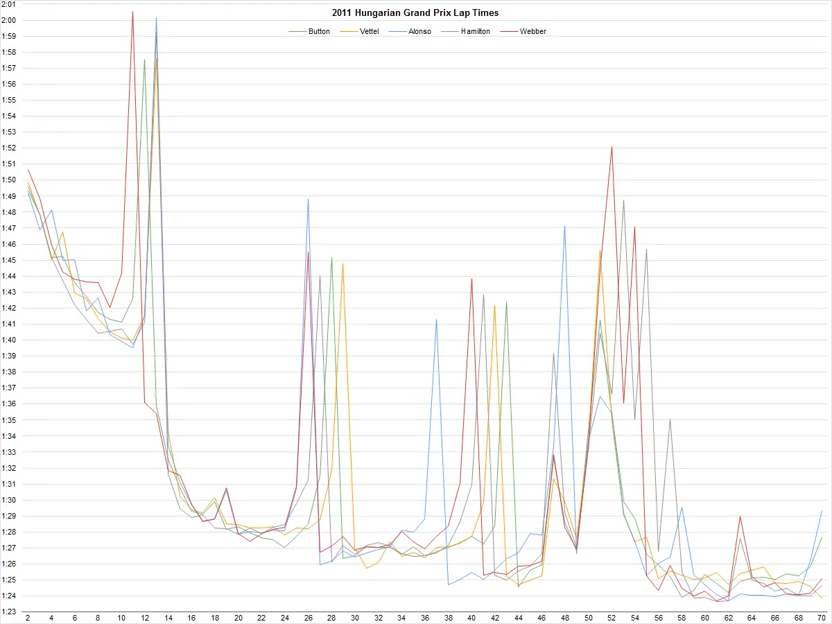 2011-hungary-lap-times-png.2162