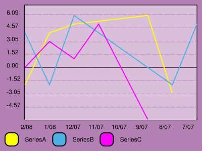 line-chart-with-axis-labels2.png