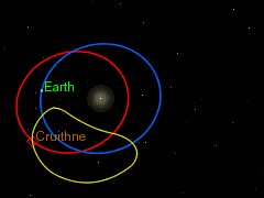Horseshoe_orbit_of_Cruithne_from_the_perspective_of_Earth.gif
