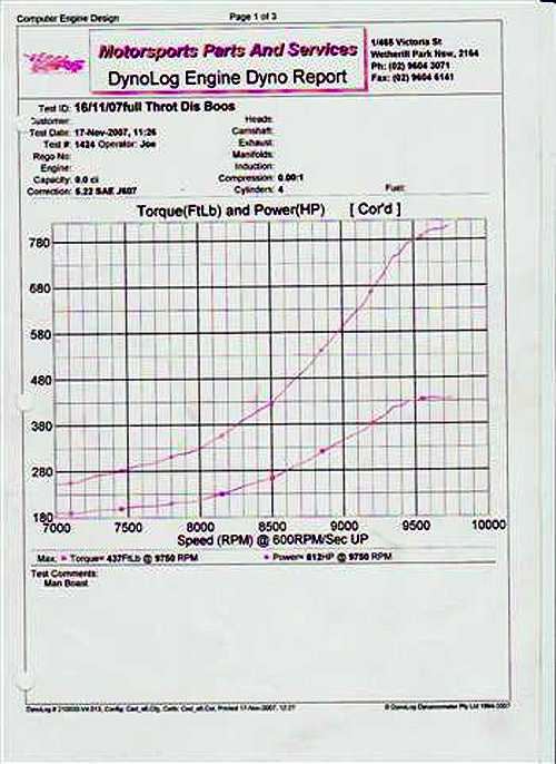 dyno-graph-bmw-16-11-07.jpg