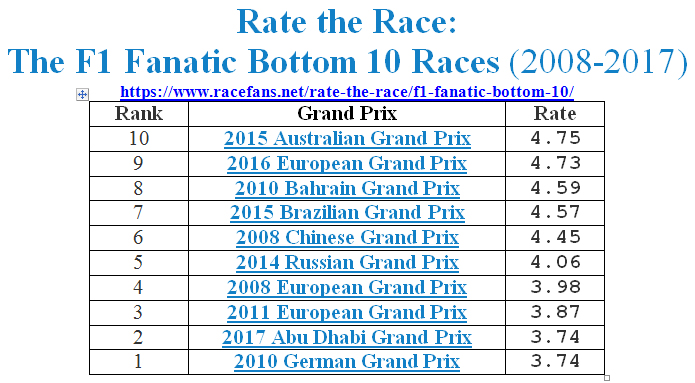 08-17F1_RaceRatings_Bottom10.jpg