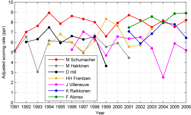schumacher_graph.png